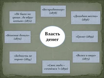 Власть торг