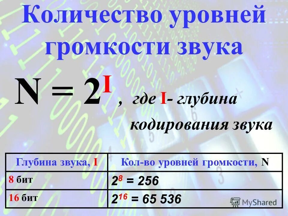 Уровень числа. N=2i где. Глубина кодирования звука 16 бит. Количество уровней громкости: n = 2. 2 I N звук.