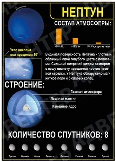 Таблицы астрономии