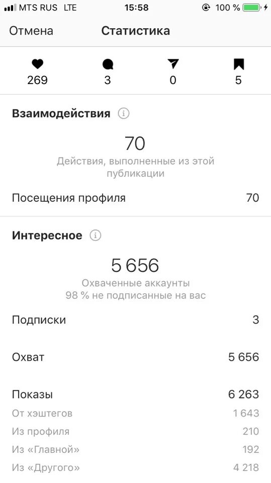 Программы для сторис. Где смотреть сторис в инстаграм. Интерфейс сторис. Схема сторис. Статистика сторис в инстаграм.