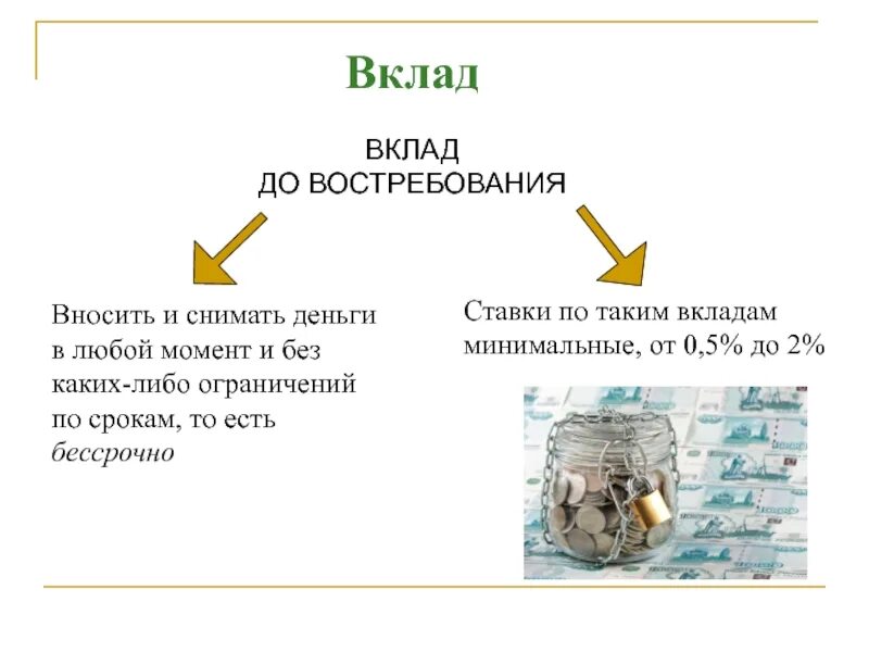 Вклад до востребования. Депозиты до востребования. Цель депозита до востребования. Как работает вклад. Счет до востребования с минимальной процентной