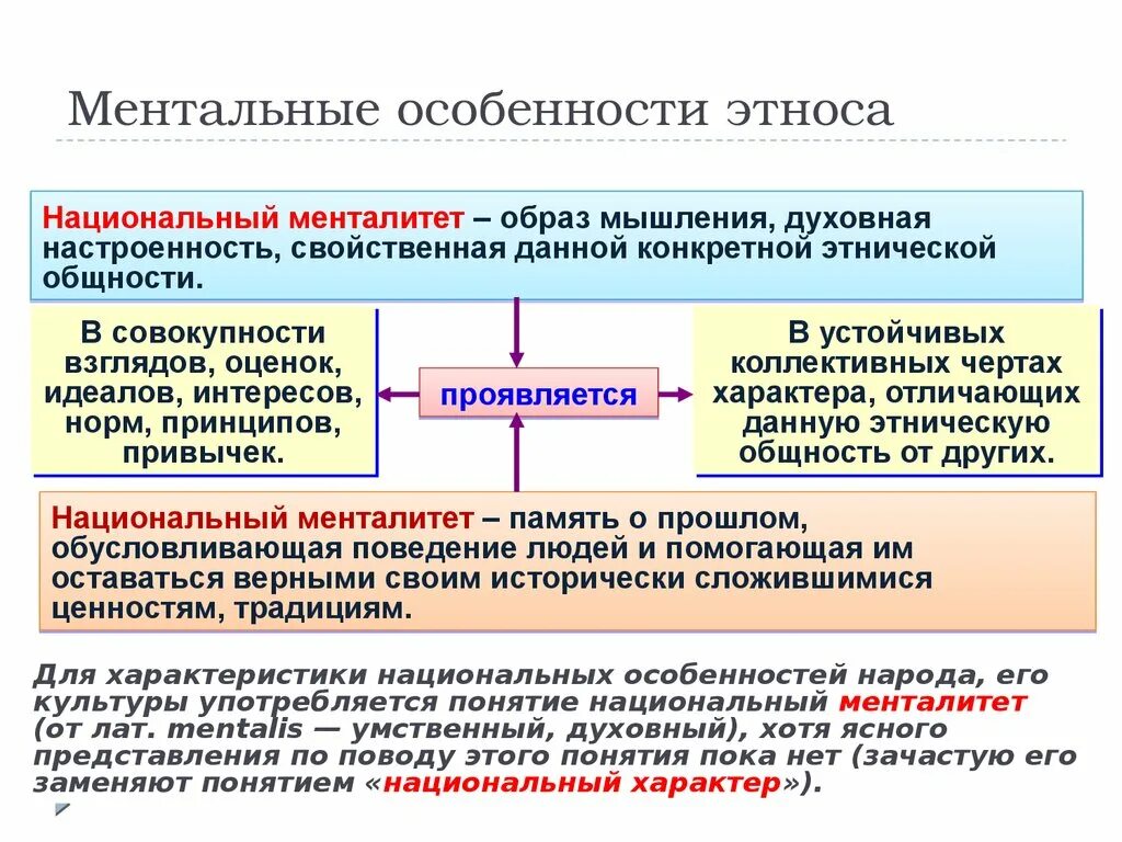 Национальные особенности менталитета. Ментальные особенности этноса. Национальный менталитет. Особенности национального менталитета. Характеристики этноса.