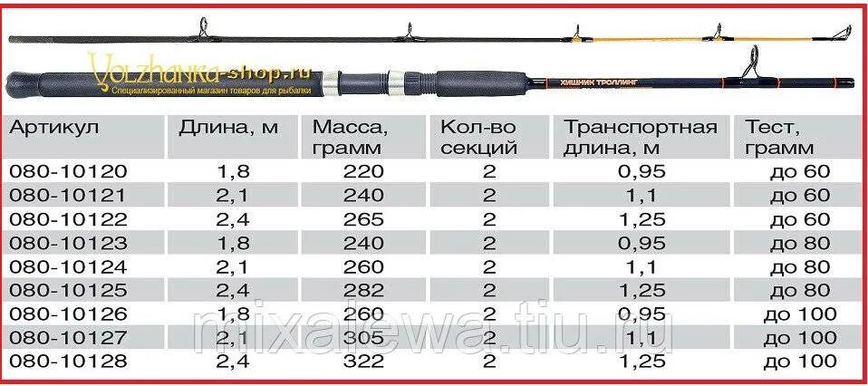 Что такое тест удилища