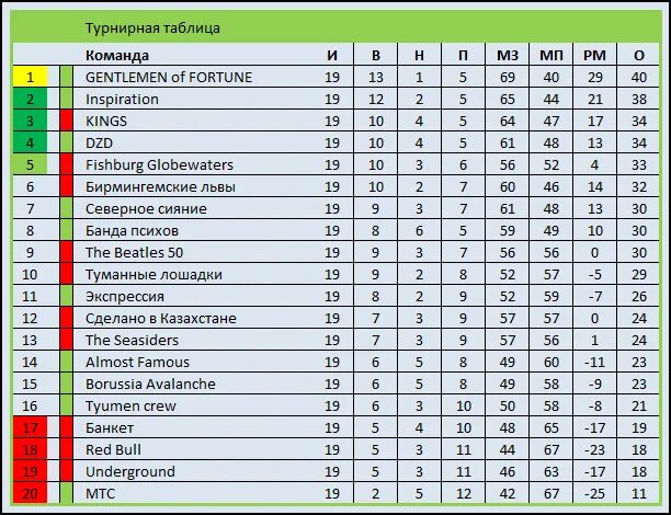 Турнирная таблица. Чемпионат Англии таблица. Турнирная таблица Англии. АПЛ таблица команд.