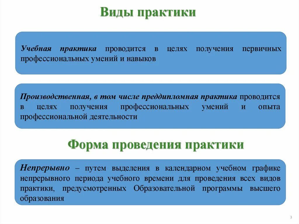 Практика какая эффективна. Виды практики. Вид проведения практики. Виды практики студентов. Форма проведения практики.