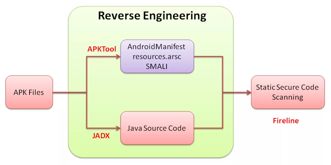 Security Analysis на русском. Обратная разработка реверсинг. Security Analysis страницы. Реверсивный ИНЖИНИРИНГ картинки схема.