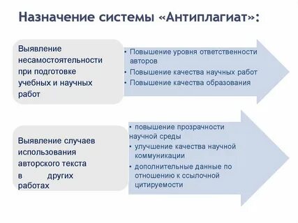 Обзоры подсистем