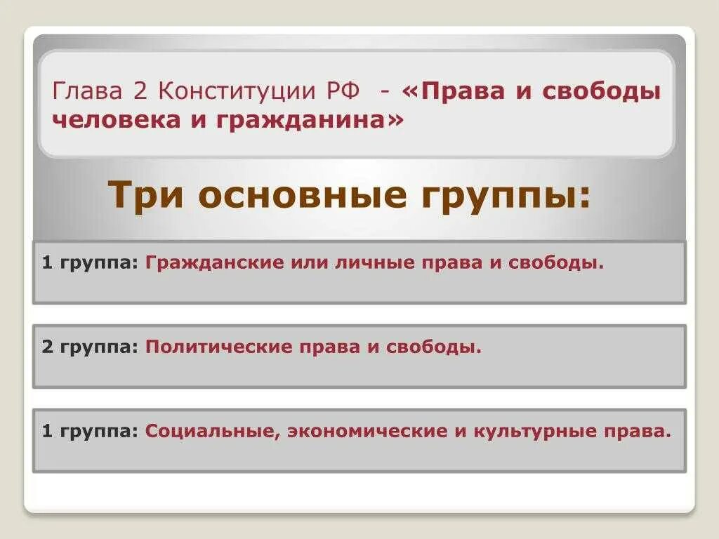 Конституция 2 глава список. Глава 2 права и свободы человека и гражданина. «права и свободы человека и гражданина». глава 2 крф. глава 2 конституции рф. вторая глава конституции.
