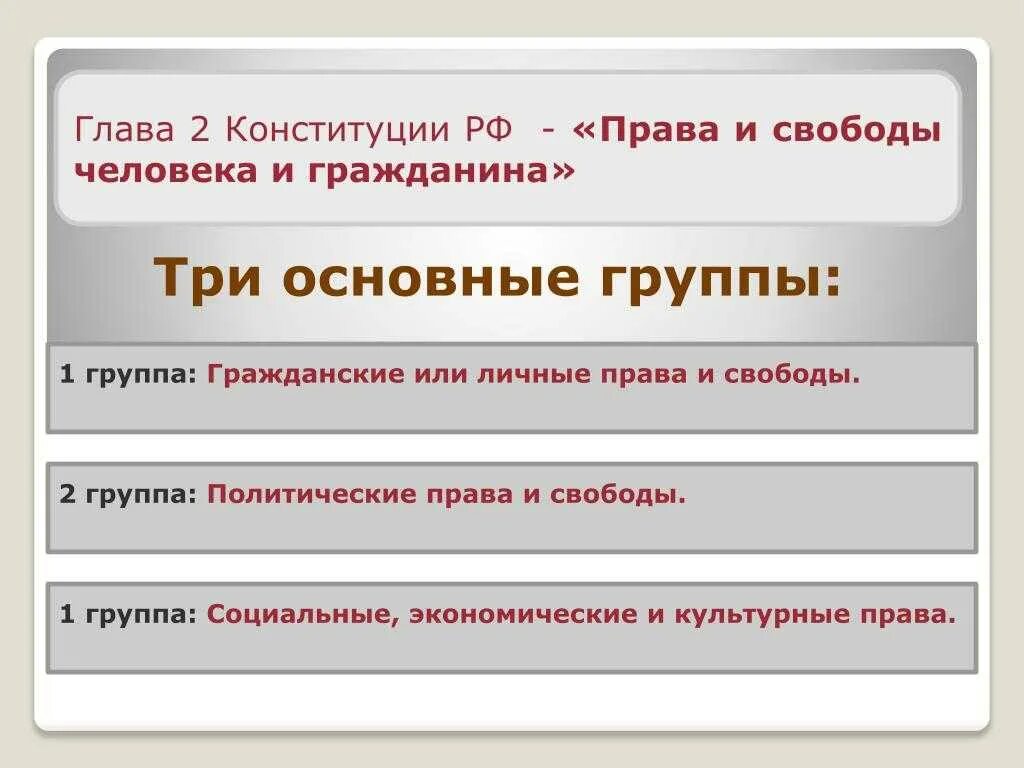 2 глава конституции. Глава 2 права и свободы человека и гражданина. «Права и свободы человека и гражданина». Глава 2 КРФ. Глава 2 Конституции РФ. Вторая глава Конституции.