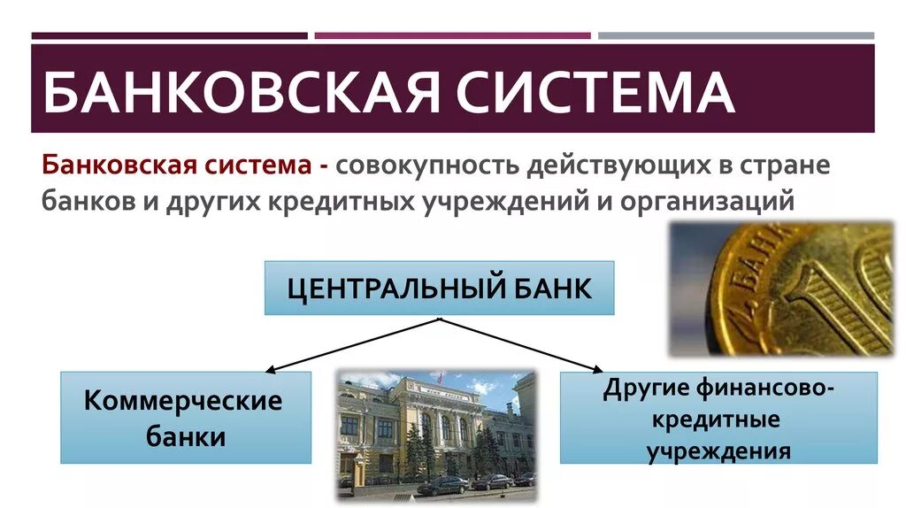 Банк россии о сайтах финансовых организаций. Банковская система. Банки и банковская система экономика. Банковская система презентация. Банк для презентации.