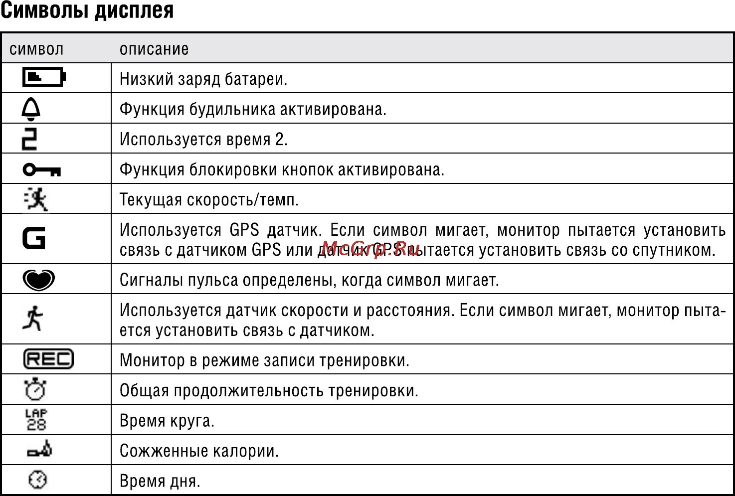 Что означает значок на устройство. Значок телефона. символ дисплея. знаки символы на экране телефона. значки на дисплее автомагнитолы.
