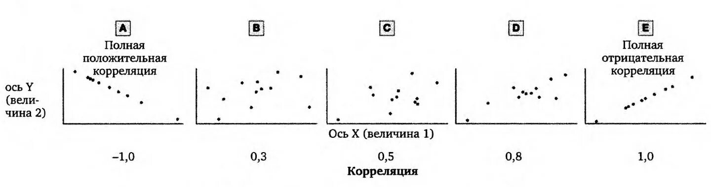 Корреляция plotly прозрачность. Корреляция случайных величин. Китайский 60 летний цикл. Положительная и отрицательная корреляция. Корреляция 0 4.