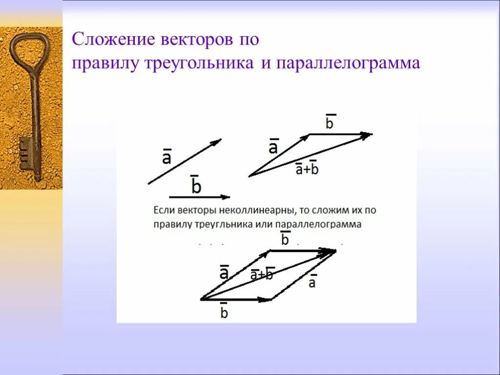 Вектор б 2с. Правило треугольника и правило параллелограмма сложения векторов. Сложение векторов по правилу треугольника и параллелограмма. Сложение векторов по правилу параллелограмма. Разность векторов правило параллелограмма.