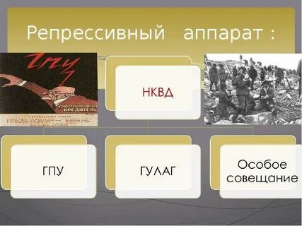 Репрессивный