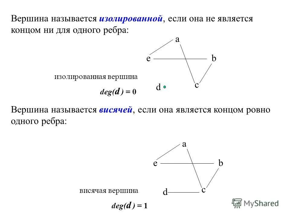 Есть ли в графе изолированная вершина. Висячая вершина графа. Висячие и изолированные вершины графа. Вершина (теория графов). Изолированные вершины графа.