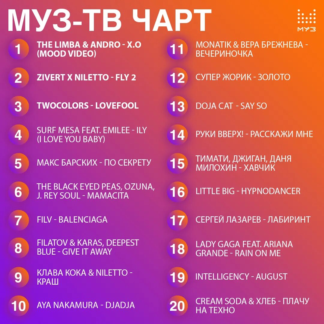 Топ 5 подов