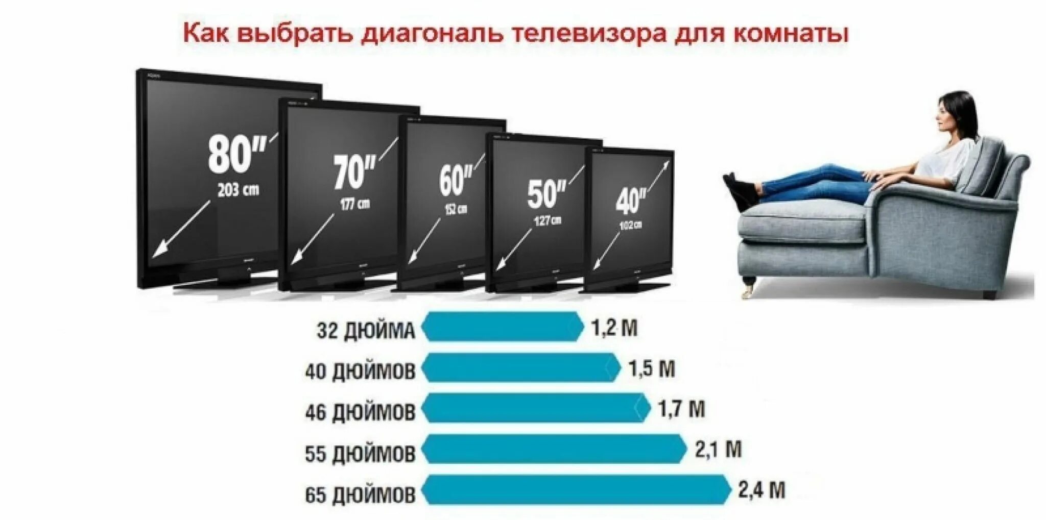 Таблица диагонали телевизора от расстояния просмотра. Рассчитать диагональ телевизора по ширине. Диагональ экрана от расстояния до телевизора. Выбор диагонали телевизора в зависимости от расстояния до экрана