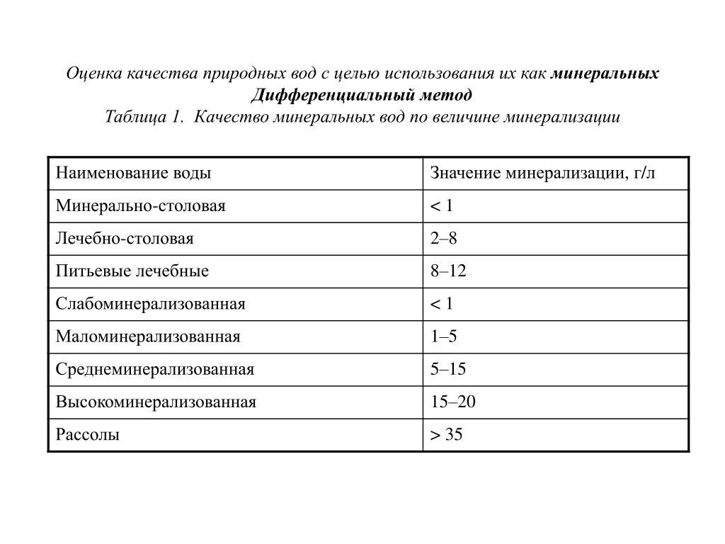 Коэффициент качества оценок. Оценка качества природных вод. Таблица оценки качества воды. Показатели качества природных вод. Показатели оценки состава природных вод.