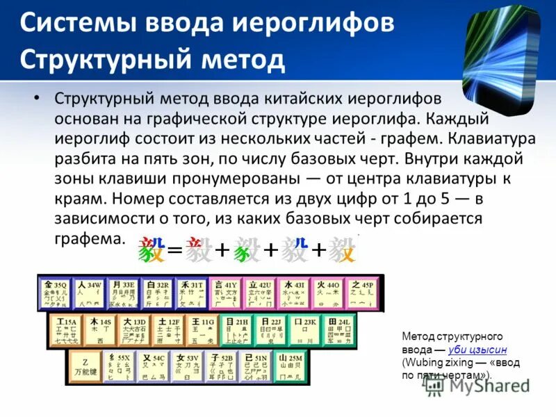 С какой даты введена методика. С какой даты введена методика. Требования директивы дгш 31. Порядок чисел в строке. Порядок чисел в строке.