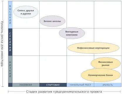 Цели стартап проекта