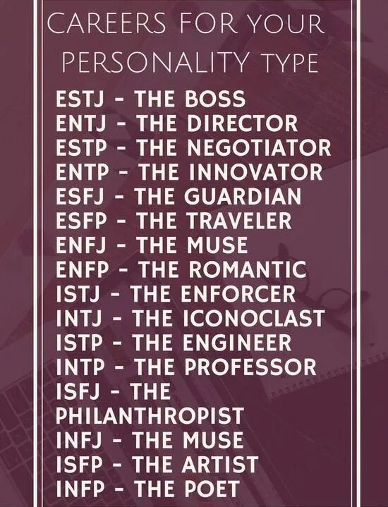Istj редкость. Esfj enfj. Entp люди известные. Estp тип личности. Mbti - isfp личность.