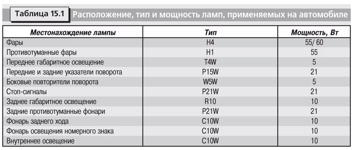 Лампы применяемые Тойота рав 4 2006. Лампы применяемые в Тойота рав 4 2002 года. Лампа габарита Тойота рав 4 2000. Лампы применяемые на Тойота рав 4 2021 года. Мощность птф