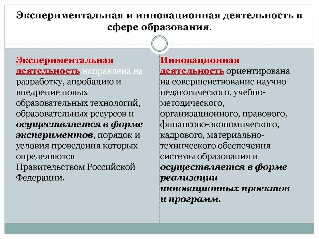 Методики инновационной деятельности. Экспериментальная и инновационная деятельность в сфере образования. Инновационная деятельность в сфере образования это. Направление экспериментальной и инновационной деятельности. На что направлена инновационная деятельность.