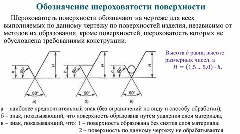 Как обозначается шероховатость на чертеже