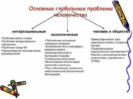 Мировая общественная система