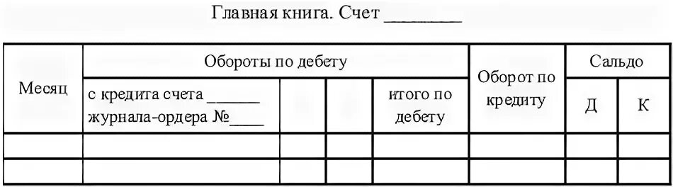 Счета главной книги. Главная книга по счету 50. Главная книга 51 счет. Главная книга счета 50.