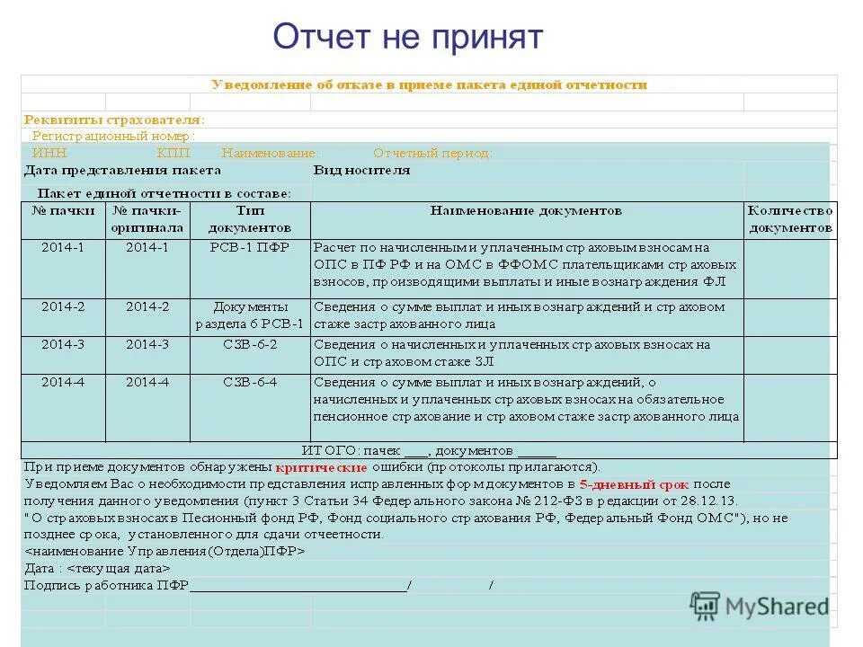 Какие отчеты сдавать в пф