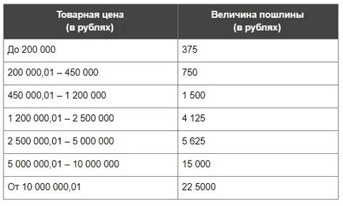 Пошлина узбекистана
