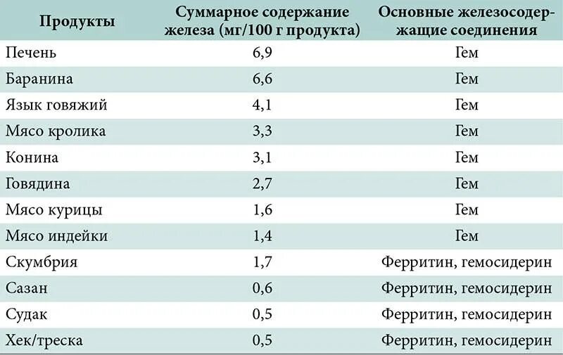 Печень и гемоглобин