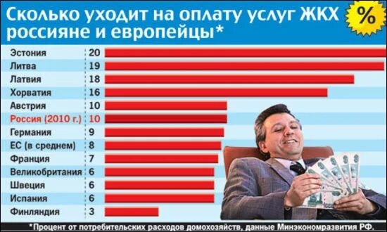 Сколько россиян в германии. Стоимость ЖКХ В разных странах. Стоимость коммунальных услуг в разных странах. Коммунальные услуги в Европе. Сколько платят в Европе за коммунальные услуги.