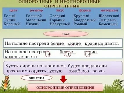 Однородными величинами являются