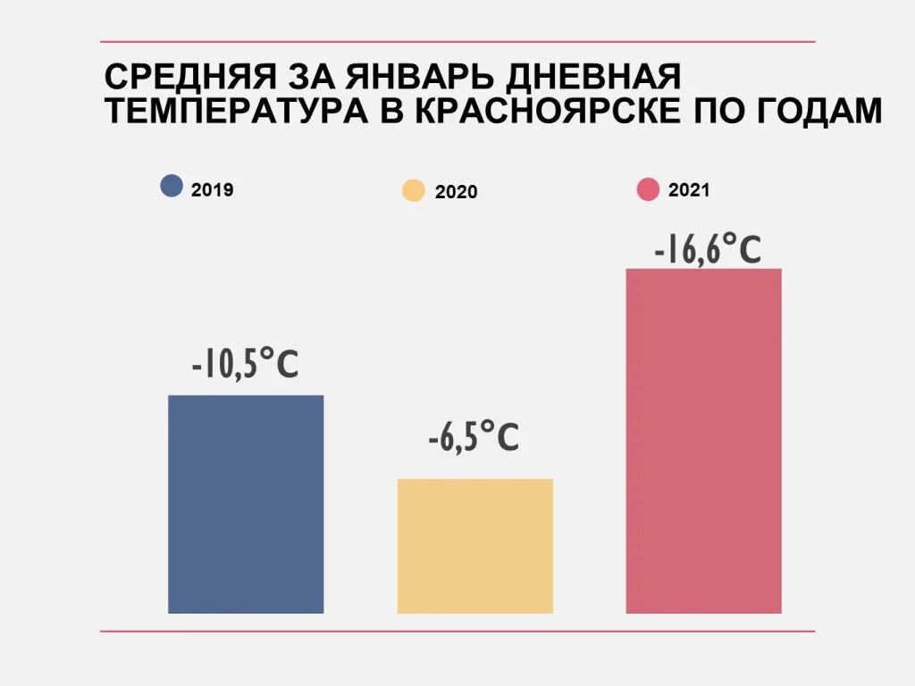 Прогноз на январь. Температура красноярск. Красноярск температура января. Красноярск температура января. Красноярск климат по месяцам.