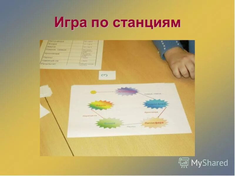 Игра по станциям для начальной школы