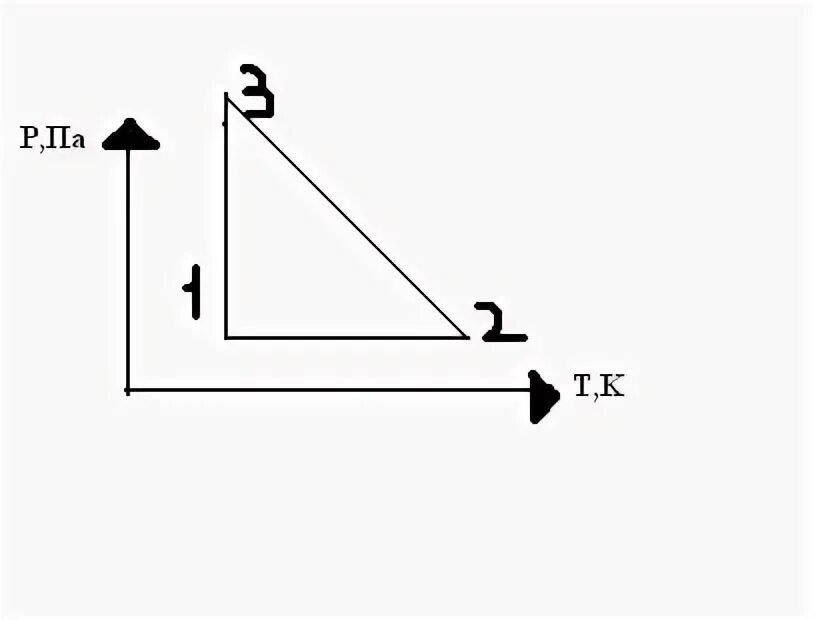 Представить данный процесс в координатах p t и p v. Представить данный процесс в координатах v t и p v. Представить данный процесс в координатах v t и p t. Представьте данный процесс в координатах v t и p t. T v п