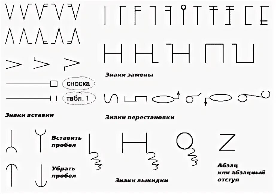 Корректорские знаки правки таблица. Знаки выкидки корректура. Символы для редактирования текста. Корректурные знаки пример.