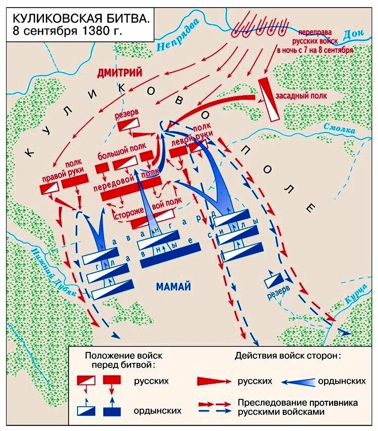 Схема Куликовской битвы 8 сентября 1380 года. Куликовская битва схема сражения. План Куликовской битвы 8.09.1380. Куликовская битва схема расположения войск. Область куликовской битвы