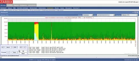 Zabbix file