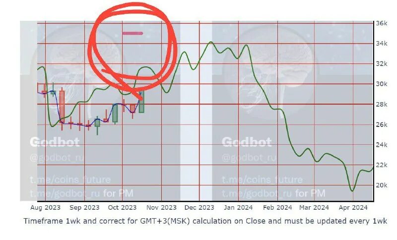 Прогноз по солано godbot ai. Прогноз по солано godbot ai. Прогноз по солано godbot ai. Прогноз по солано godbot ai. Прогноз по солано godbot ai.
