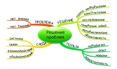 Как решают проблемы сильные люди