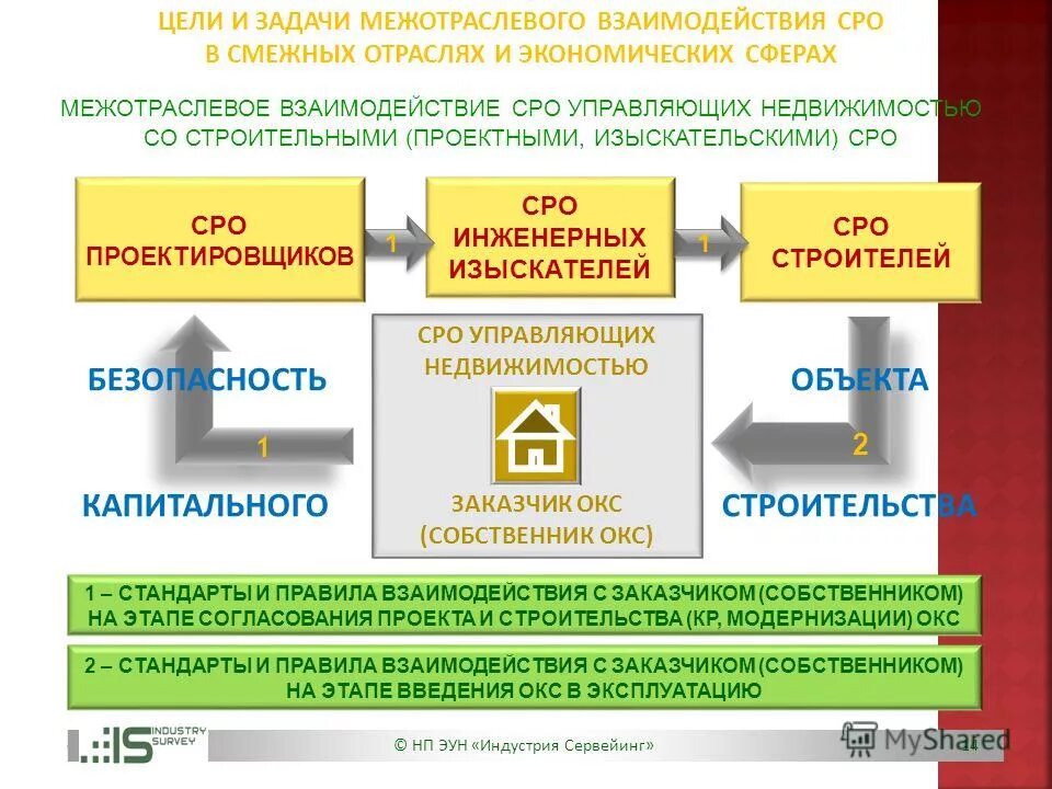 Арбитражный управляющий лагода. Сро арбитражных управляющих. Саморегулируемая организация недвижимости. Сро арбитражных управляющих. Саморегулируемая организация арбитражных управляющих.
