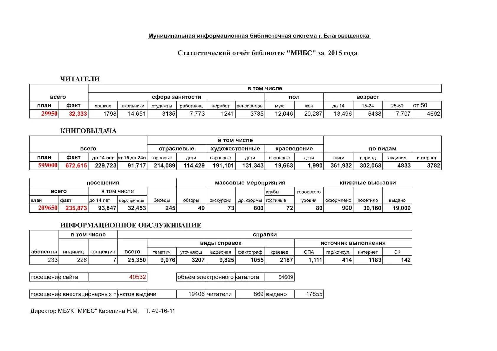 Отчёт работы школьной библиотеки за год. Школьная библиотека отчеты. Отчет о работе библиотеки. Годовой отчет сельской библиотеки за 2022. Годовой текстовой отчёт библиотеки за 2022 год.