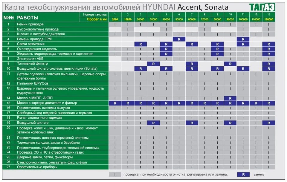 Через сколько лет нужно менять