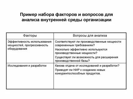 Внешний и внутренний анализ хозяйственной деятельности