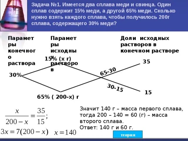 Имеется два сплава содержит 40 меди. Задачи на сплавы ЕГЭ. Имеется два сплава меди и свинца. Задачи на сплавы 6 класс с решением. Задачи на сплавы теория.