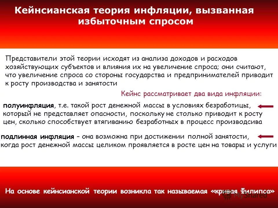 экономические теории инфляции