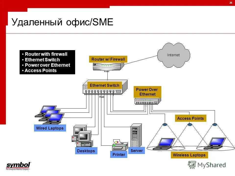 Ethernet access. Ethernet access